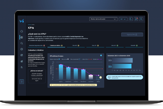 Proyecto UX UI Natalia Cancino