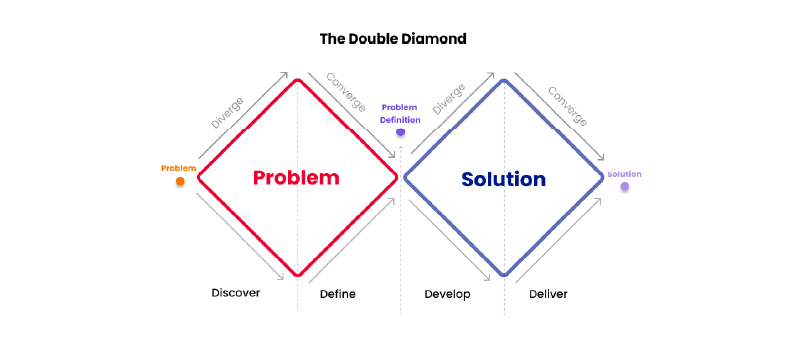 discovery-ux-Natalia Cancino