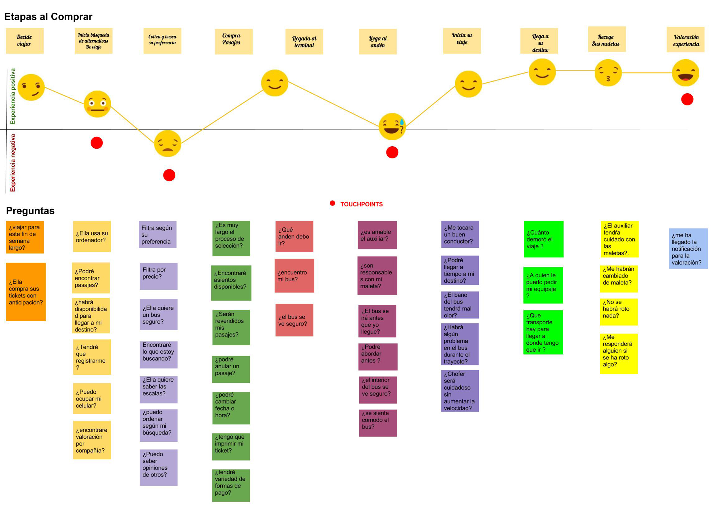 Terminal terminal-santiago