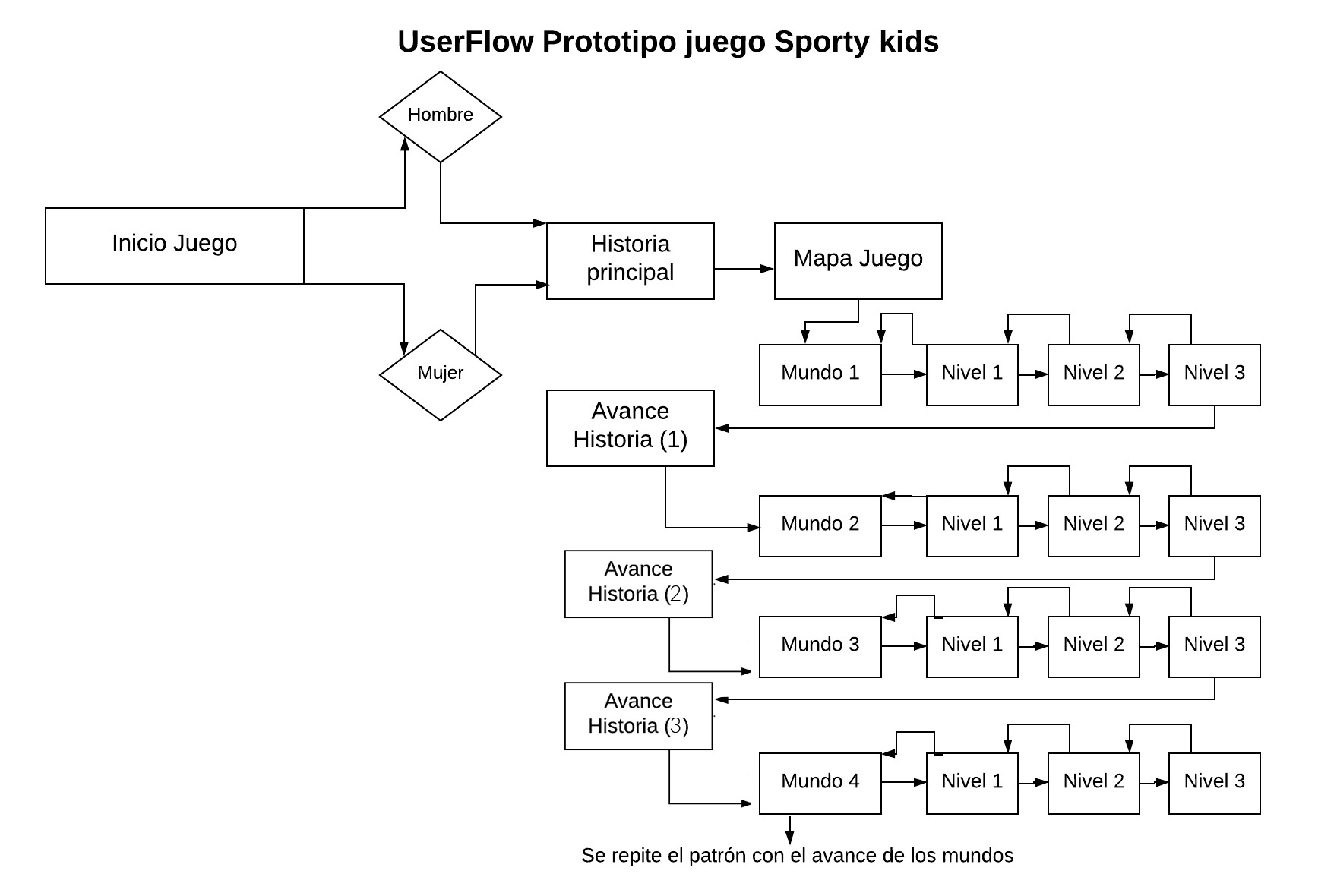 pantallas sportyKids